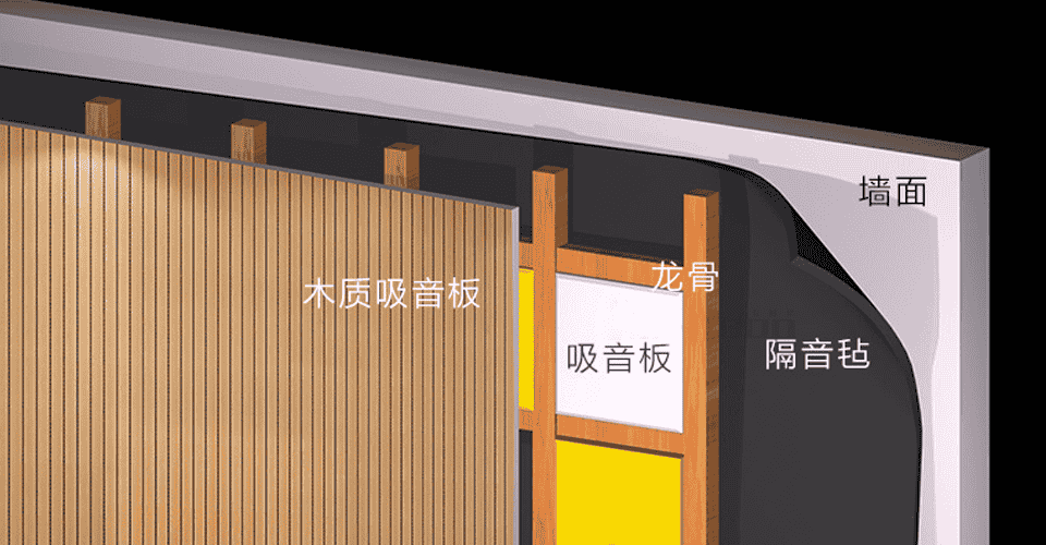 重慶隔音材料